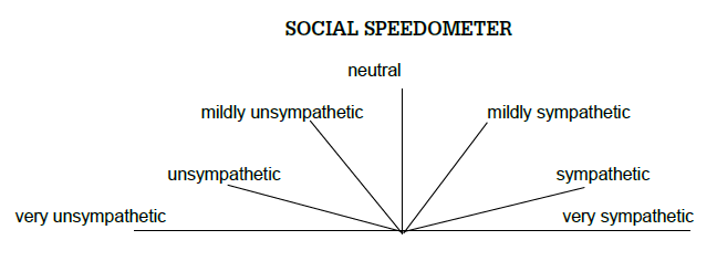 Social speedometer – graph shows a spectrum to map conflict actors on to: very unsympathetic-unsympathetic-mildly unsympathetic-neutral-mildly sympathetic-sympathetic-very sympathetic